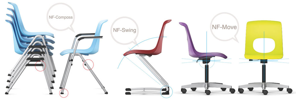 NF Compass Swing Move